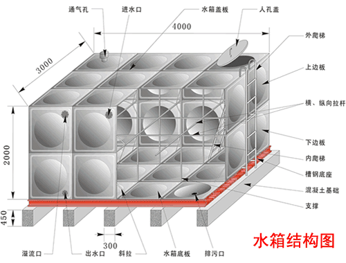四川水箱结构图